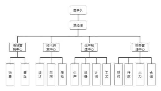 企業(yè)微信截圖_17416536073343.png